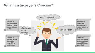 Am I Compliant?
Am I at Fault?
Can I make
more
money?
What is a taxpayer’s Concern?
There is a
supplier whose
Invoices I have
not considered
for ITC
There is a
Supplier where
I can claim
more ITC as
per invoices
Defaulters !
There are
suppliers who
never upload to
GSTN
There is a
Supplier where
I have claimed
more ITC than
permitted
 