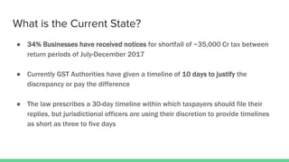 What is the Current State?
● 34% Businesses have received notices for shortfall of ~35,000 Cr tax between
return periods of July-December 2017
● Currently GST Authorities have given a timeline of 10 days to justify the
discrepancy or pay the difference
● The law prescribes a 30-day timeline within which taxpayers should file their
replies, but jurisdictional officers are using their discretion to provide timelines
as short as three to five days
 