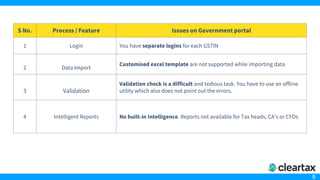8
S No. Process / Feature Issues on Government portal
1 Login You have separate logins for each GSTIN
2 Data Import
Customised excel template are not supported while importing data
3 Validation
Validation check is a difficult and tedious task. You have to use an offline
utility which also does not point out the errors.
4 Intelligent Reports No built-in Intelligence. Reports not available for Tax heads, CA’s or CFOs
 