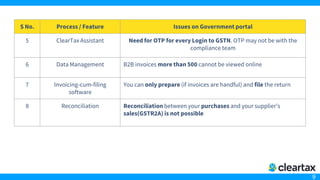 9
S No. Process / Feature Issues on Government portal
5 ClearTax Assistant Need for OTP for every Login to GSTN. OTP may not be with the
compliance team
6 Data Management B2B invoices more than 500 cannot be viewed online
7 Invoicing-cum-filing
software
You can only prepare (if invoices are handful) and file the return
8 Reconciliation Reconciliation between your purchases and your supplier’s
sales(GSTR2A) is not possible
 