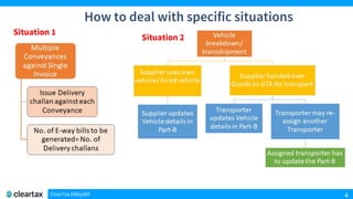ClearTax EWayBill 4
How to deal with specific situations
Situation 1
Situation 2
 
