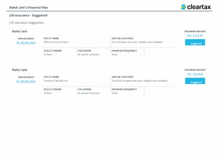 Rahul Jain's Financial Plan
Life Insurance - Suggested
Life Insuranee Suggestion
Rahul Jain
SUM ASSURED
Rs.80,00,000
Rahul Jain
SUM ASSURED
Rs.80,00,000
POLICY NAME
HDFC Life Click 2 Protect
POU CYTENURE
24 Years
POLICY NAME
Edelweiss Tokio My Life+
POLICYTENURE
25 Years
EXCLUSION
No specific exclusions
EXCLUSION
No specific exclusions
SPECIAL FEATURES
One of the best claim ratio, Multiple riders available.
PREMIUM FREQUENCY
Yearty
SPECIAL FEATURES
One of the cheapest term plans, Multiple riders available.
PREMIUM FREQUENCY
Yearty
PREMIUM AMOUNT
Rs.13,133
Suggested
PREMIUM AMOUNT
Rs.10,454
Suggested
 
