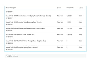 Asset Description Owner CurrentValue Advice
5612023114
MutualFund - ICICI Prudential Long Term Equity Fund (Tax Saving) - Growth |
5612023111
Rahul Jain 1,22,021 Hold
MutualFund - ICICI Prudential Value Discovery Fund - Growth |
5612023113
Rahul Jain 44,716 Hold
MutualFund - ICICI Prudential Balanced Advantage Fund - Growth |
561202311
Rahul Jain 3,45,736 Hold
MutualFund - Tata Balanced Fund - Monthly Div |
5612023115
Rahul Jain 2,94,829 Hold
MutualFund - DSP BlackRock Money Manager Fund - Regular - Div |
5612023109
Rahul Jain 0 Hold
MutualFund - ICICI Prudential Savings Fund - Growth |
5612023112
Rahul Jain 0 Hold
Post Office Schemes
 