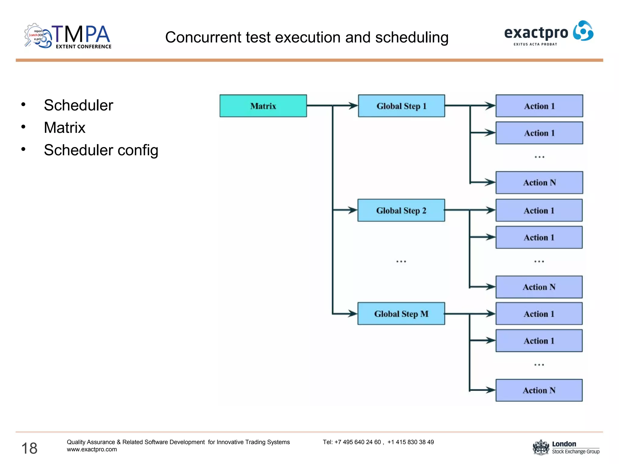 18
Quality Assurance & Related Software Development for Innovative Trading Systems Tel: +7 495 640 24 60 , +1 415 830 38 49
www.exactpro.com
Concurrent test execution and scheduling
• Scheduler
• Matrix
• Scheduler config
 