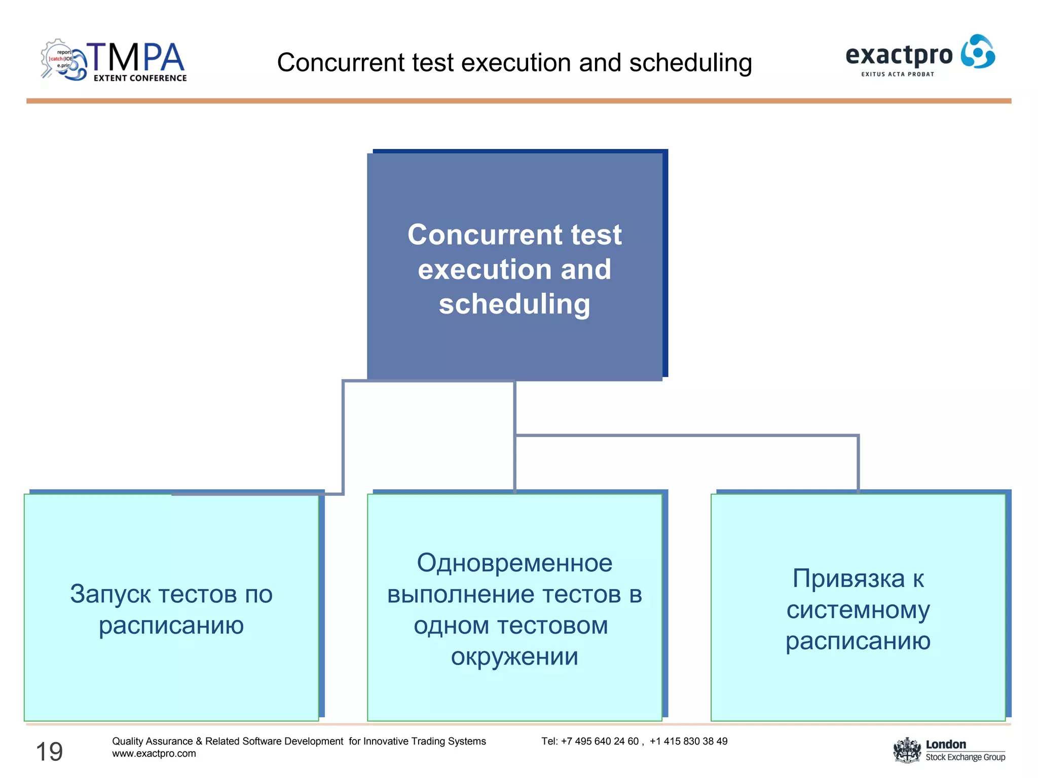 19
Quality Assurance & Related Software Development for Innovative Trading Systems Tel: +7 495 640 24 60 , +1 415 830 38 49
www.exactpro.com
Concurrent test
execution and
scheduling
Concurrent test
execution and
scheduling
Запуск тестов по
расписанию
Запуск тестов по
расписанию
Одновременное
выполнение тестов в
одном тестовом
окружении
Одновременное
выполнение тестов в
одном тестовом
окружении
Привязка к
системному
расписанию
Привязка к
системному
расписанию
Concurrent test execution and scheduling
 