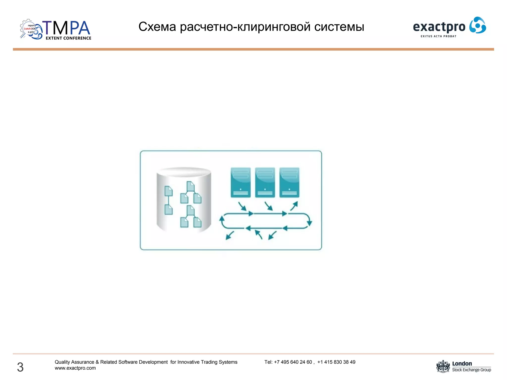 Схема расчетно-клиринговой системы
3
Quality Assurance & Related Software Development for Innovative Trading Systems Tel: +7 495 640 24 60 , +1 415 830 38 49
www.exactpro.com
 