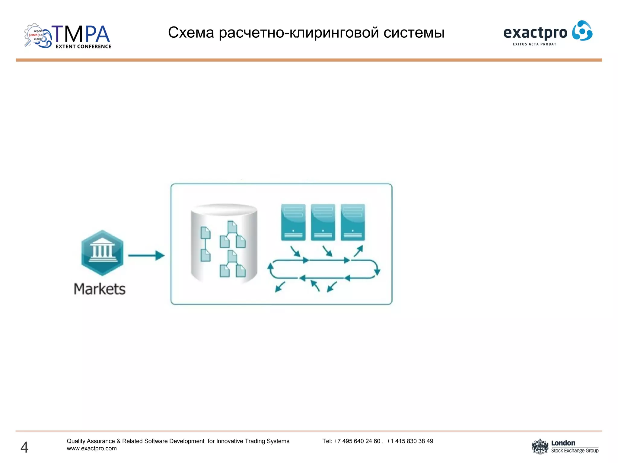 4
Quality Assurance & Related Software Development for Innovative Trading Systems Tel: +7 495 640 24 60 , +1 415 830 38 49
www.exactpro.com
Схема расчетно-клиринговой системы
 