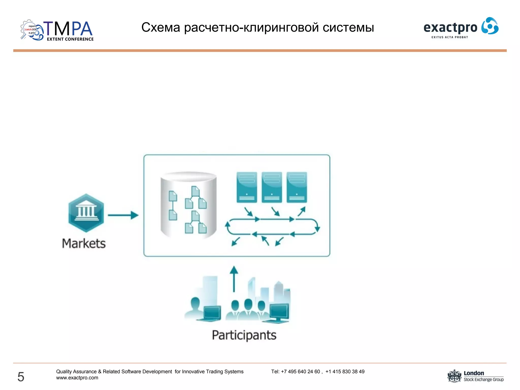 5
Quality Assurance & Related Software Development for Innovative Trading Systems Tel: +7 495 640 24 60 , +1 415 830 38 49
www.exactpro.com
Схема расчетно-клиринговой системы
 