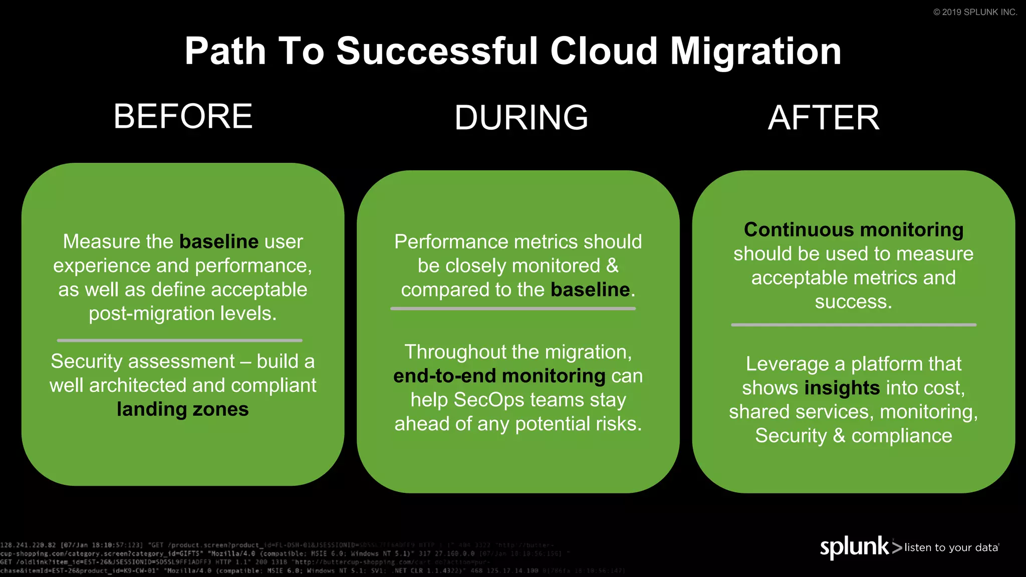© 2019 SPLUNK INC.
Path To Successful Cloud Migration
Measure the baseline user
experience and performance,
as well as define acceptable
post-migration levels.
Security assessment – build a
well architected and compliant
landing zones
Performance metrics should
be closely monitored &
compared to the baseline.
Throughout the migration,
end-to-end monitoring can
help SecOps teams stay
ahead of any potential risks.
Continuous monitoring
should be used to measure
acceptable metrics and
success.
Leverage a platform that
shows insights into cost,
shared services, monitoring,
Security & compliance
BEFORE DURING AFTER
 