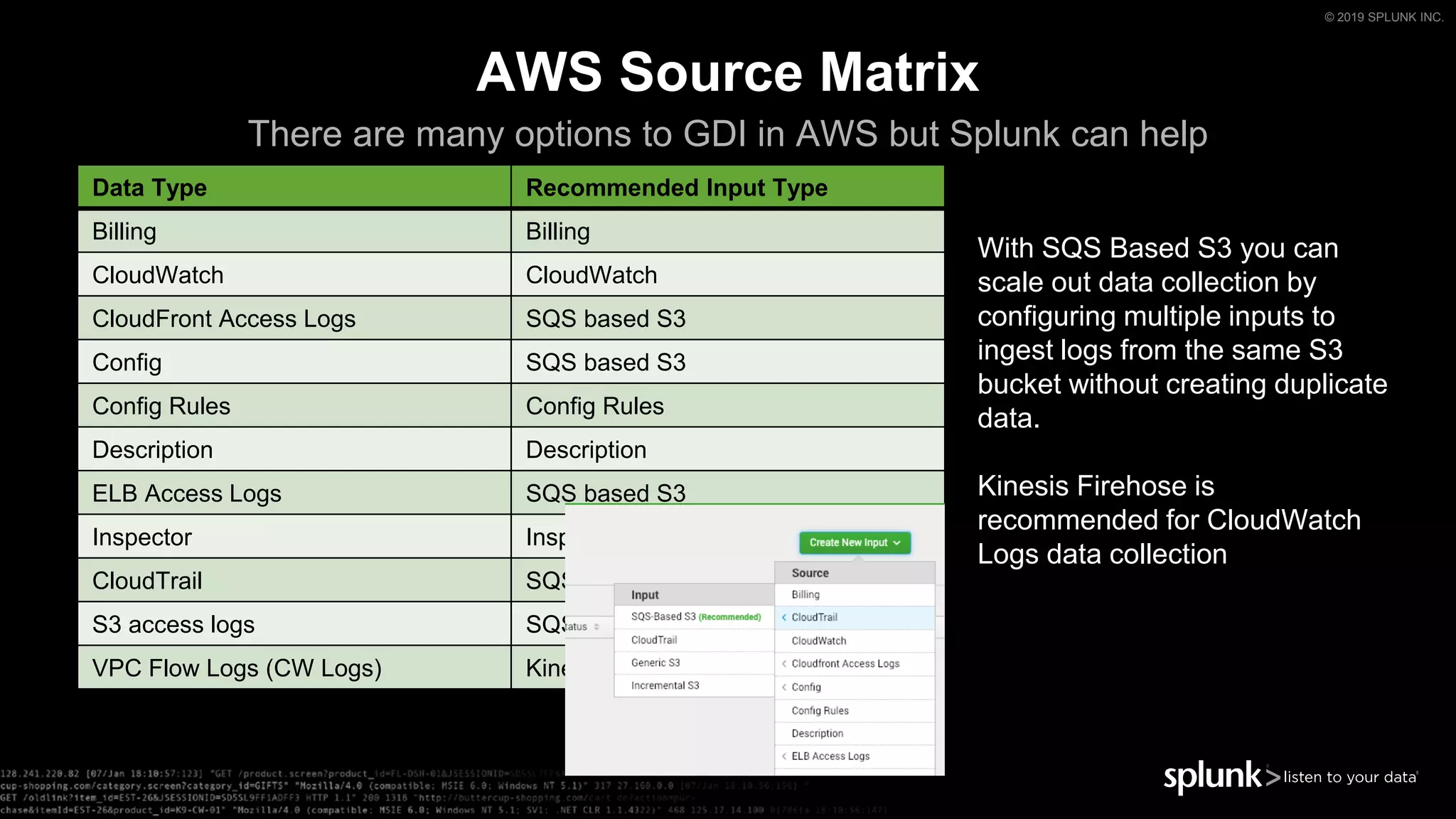© 2019 SPLUNK INC.
AWS Source Matrix
There are many options to GDI in AWS but Splunk can help
Data Type Recommended Input Type
Billing Billing
CloudWatch CloudWatch
CloudFront Access Logs SQS based S3
Config SQS based S3
Config Rules Config Rules
Description Description
ELB Access Logs SQS based S3
Inspector Inspector
CloudTrail SQS Based S3
S3 access logs SQS Based S3
VPC Flow Logs (CW Logs) Kinesis
With SQS Based S3 you can
scale out data collection by
configuring multiple inputs to
ingest logs from the same S3
bucket without creating duplicate
data.
Kinesis Firehose is
recommended for CloudWatch
Logs data collection
 