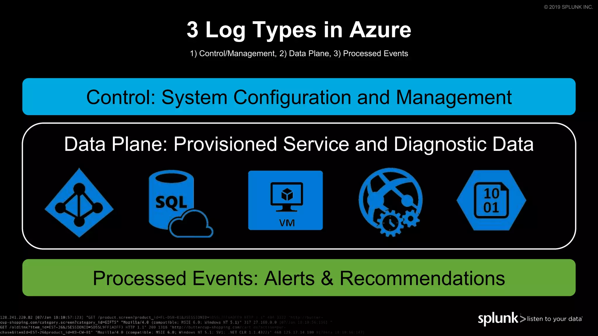 © 2019 SPLUNK INC.
3 Log Types in Azure
1) Control/Management, 2) Data Plane, 3) Processed Events
Control: System Configuration and Management
Data Plane: Provisioned Service and Diagnostic Data
Processed Events: Alerts & Recommendations
 