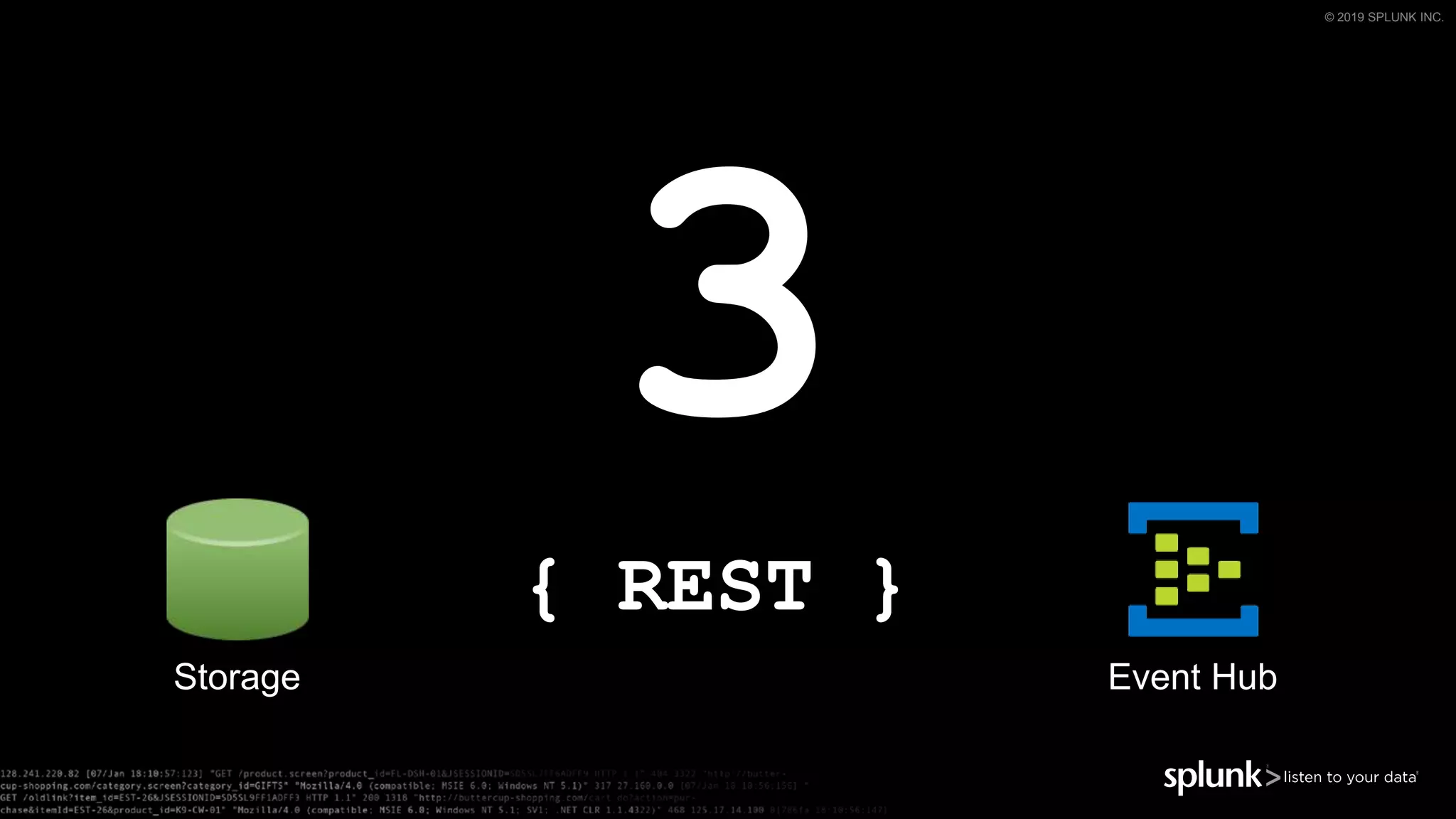 © 2019 SPLUNK INC.
{ REST }
Storage Event Hub
 