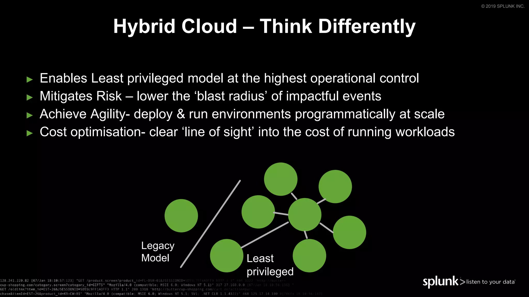 © 2019 SPLUNK INC.
► Enables Least privileged model at the highest operational control
► Mitigates Risk – lower the ‘blast radius’ of impactful events
► Achieve Agility- deploy & run environments programmatically at scale
► Cost optimisation- clear ‘line of sight’ into the cost of running workloads
Hybrid Cloud – Think Differently
Legacy
Model Least
privileged
 