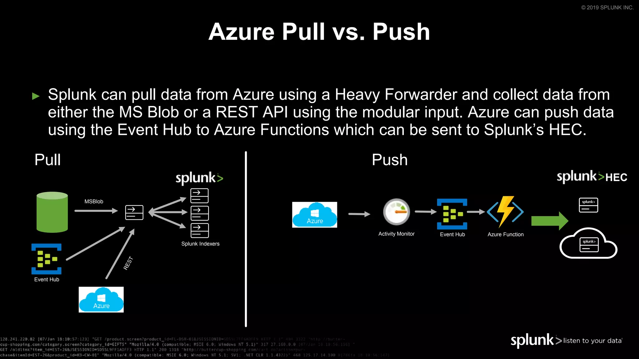 © 2019 SPLUNK INC.
► Splunk can pull data from Azure using a Heavy Forwarder and collect data from
either the MS Blob or a REST API using the modular input. Azure can push data
using the Event Hub to Azure Functions which can be sent to Splunk’s HEC.
Azure Pull vs. Push
MSBlob
HEC
PushPull
Splunk Indexers
Activity Monitor Event Hub Azure Function
Event Hub
 
