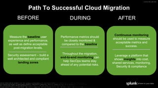 Clear the Mist from your Clouds with Splunk | PPTX