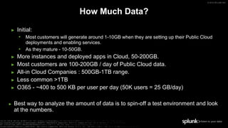 Clear the Mist from your Clouds with Splunk | PPTX