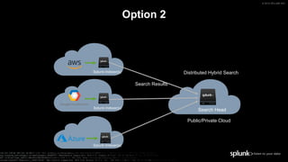 Clear the Mist from your Clouds with Splunk | PPTX