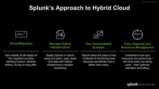 Clear the Mist from your Clouds with Splunk | PPTX