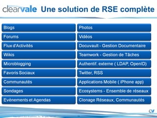 Une solution de RSE complète 