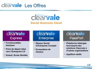 Les Offres Fonctionnalités basiques Point de départ idéal vers l’Entreprise 2.0 Gratuit, Durée illimitée Réseau Social d’Entreprise Complet Ecosystème de réseaux Plateforme hébergée fournissant des solutions Clearvale à d’autres organisations AppStore dédié Social Business Cloud 