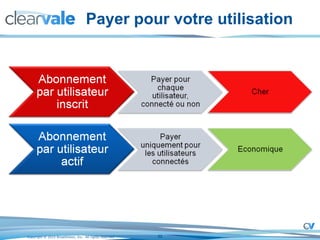 Payer pour votre utilisation 
