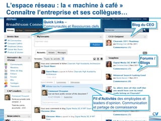 L’espace réseau : la « machine à café » Connaître l’entreprise et ses collègues… Quick Links  –  Communautés et Ressources clefs Blog du CEO Fil d’Activités  des employées et leaders d’opinion. Communication et partage de connaissance Forums / Blogs 