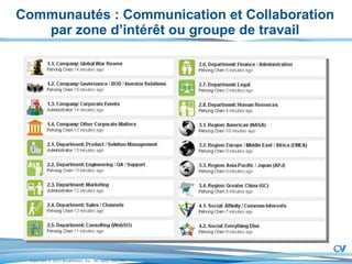 Communautés : Communication et Collaboration par zone d’intérêt ou groupe de travail 