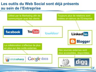 Les outils du Web Social sont déjà présents  au sein de l’Entreprise Utilisé par le Marketing afin de  communiquer avec les clients La collaboration s’effectue de plus  en plus sur des outils externes Toujours plus de relations sont créées en-dehors de l’Entreprise Des sources externes sont plus accessibles, disponibles. 