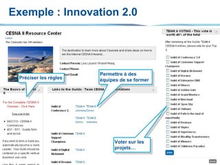 Exemple : Innovation 2.0 Préciser les règles Permettre à des équipes de se former Voter sur les projets…  