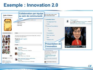 Exemple : Innovation 2.0 Collaboration par équipe au sein de communauté Présentation de l’innovation 