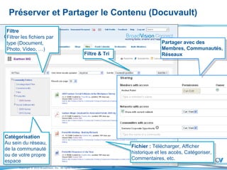 Préserver et Partager le Contenu (Docuvault) Catégorisation Au sein du réseau, de la communauté ou de votre propre espace Filtre Filtrer les fichiers par type (Document, Photo, Video, …) Filtre & Tri Fichier :  Télécharger, Afficher historique et les accès, Catégoriser, Commentaires, etc. Partager avec des Membres, Communautés, Réseaux 