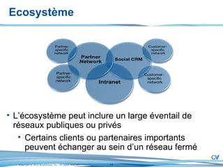 Ecosystème L’écosystème peut inclure un large éventail de réseaux publiques ou privés Certains clients ou partenaires importants peuvent échanger au sein d’un réseau fermé 
