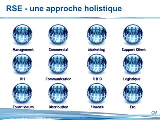 RSE - une approche holistique Management Support Client  Marketing Commercial RH Communication R & D Logistique Fournisseurs Distribution Etc. Finance 