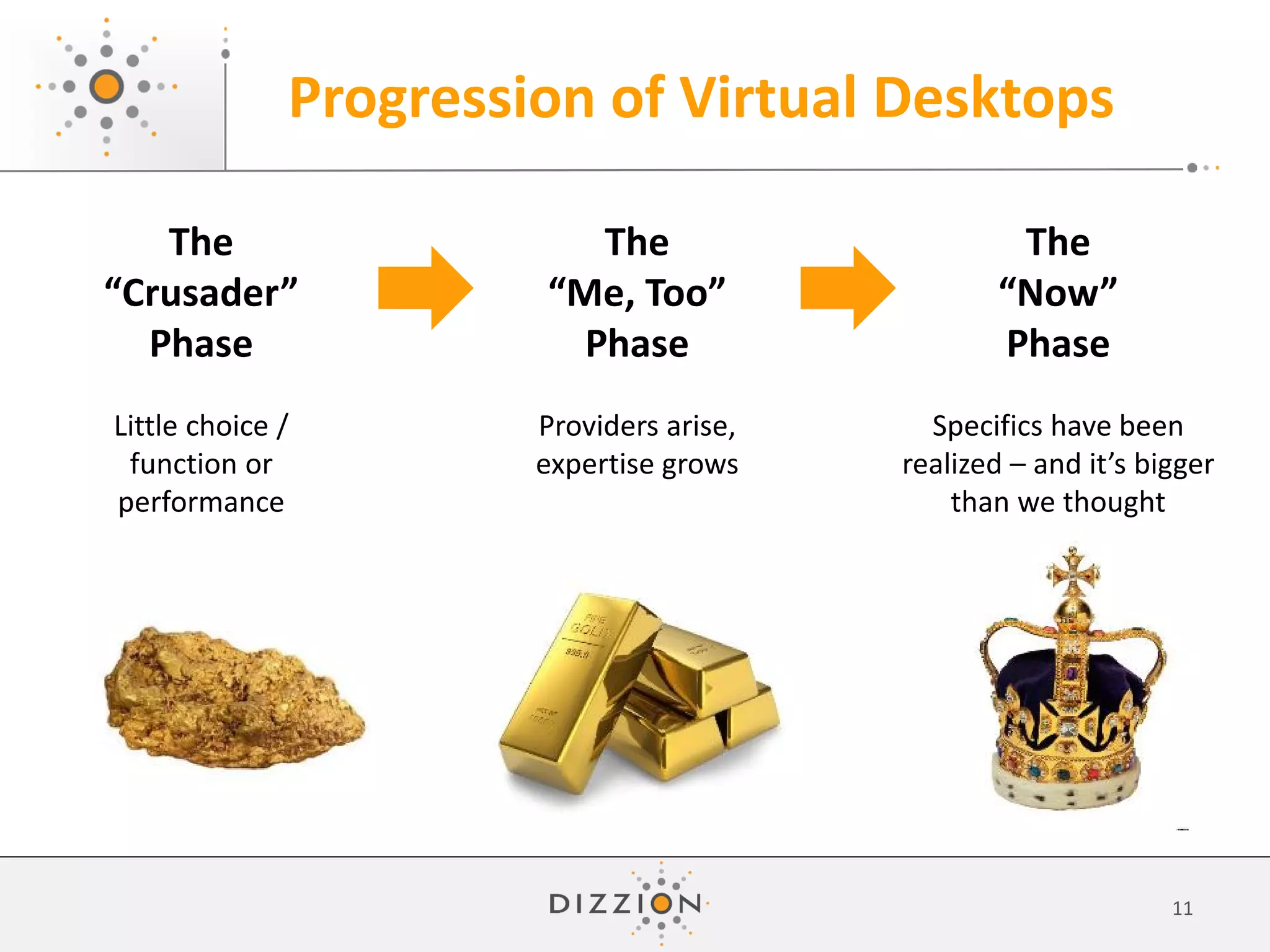 Progression of Virtual Desktops
11
The
“Crusader”
Phase
Little choice /
function or
performance
The
“Me, Too”
Phase
Providers arise,
expertise grows
The
“Now”
Phase
Specifics have been
realized – and it’s bigger
than we thought
 