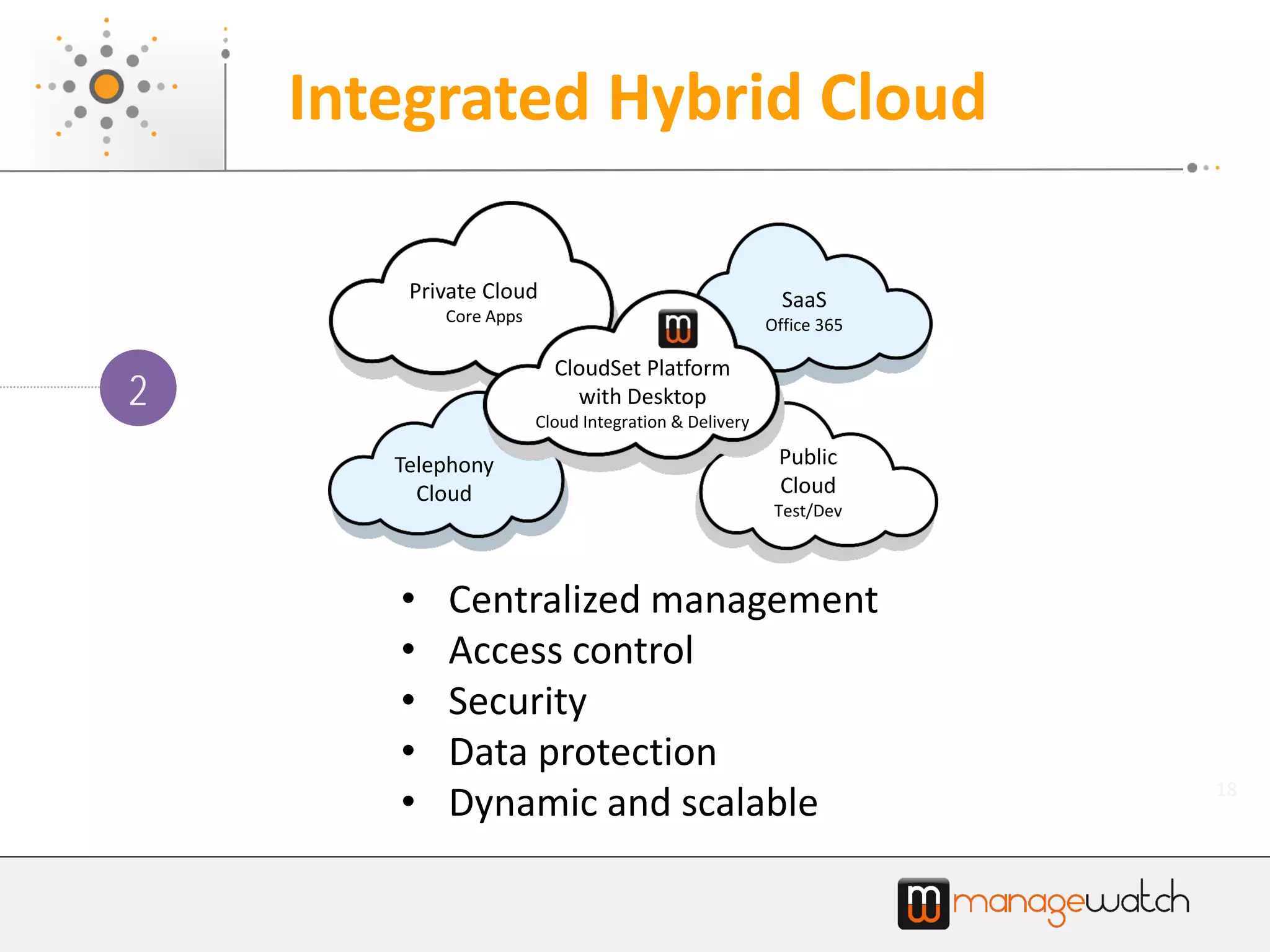 18
Integrated Hybrid Cloud
2
Private Cloud
Core Apps
Telephony
Cloud
SaaS
Office 365
Public
Cloud
Test/Dev
CloudSet Platform
with Desktop
Cloud Integration & Delivery
• Centralized management
• Access control
• Security
• Data protection
• Dynamic and scalable
 