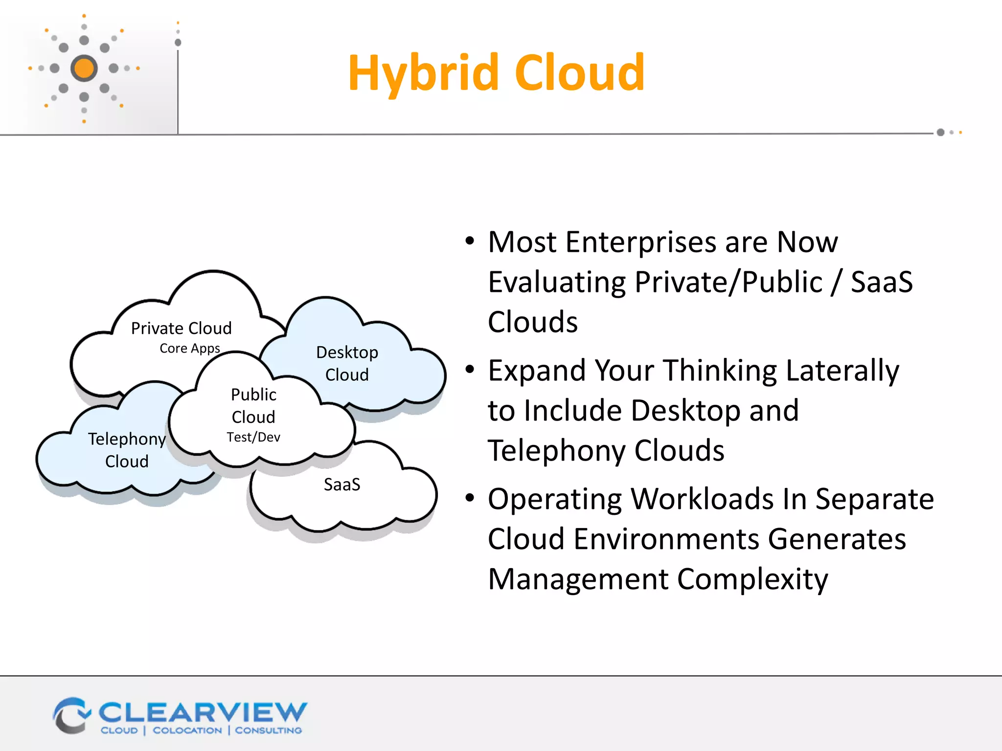 Hybrid Cloud
Private Cloud
Core Apps
Telephony
Cloud
Desktop
Cloud
Public
Cloud
Test/Dev
• Most Enterprises are Now
Evaluating Private/Public / SaaS
Clouds
• Expand Your Thinking Laterally
to Include Desktop and
Telephony Clouds
• Operating Workloads In Separate
Cloud Environments Generates
Management Complexity
SaaS
 