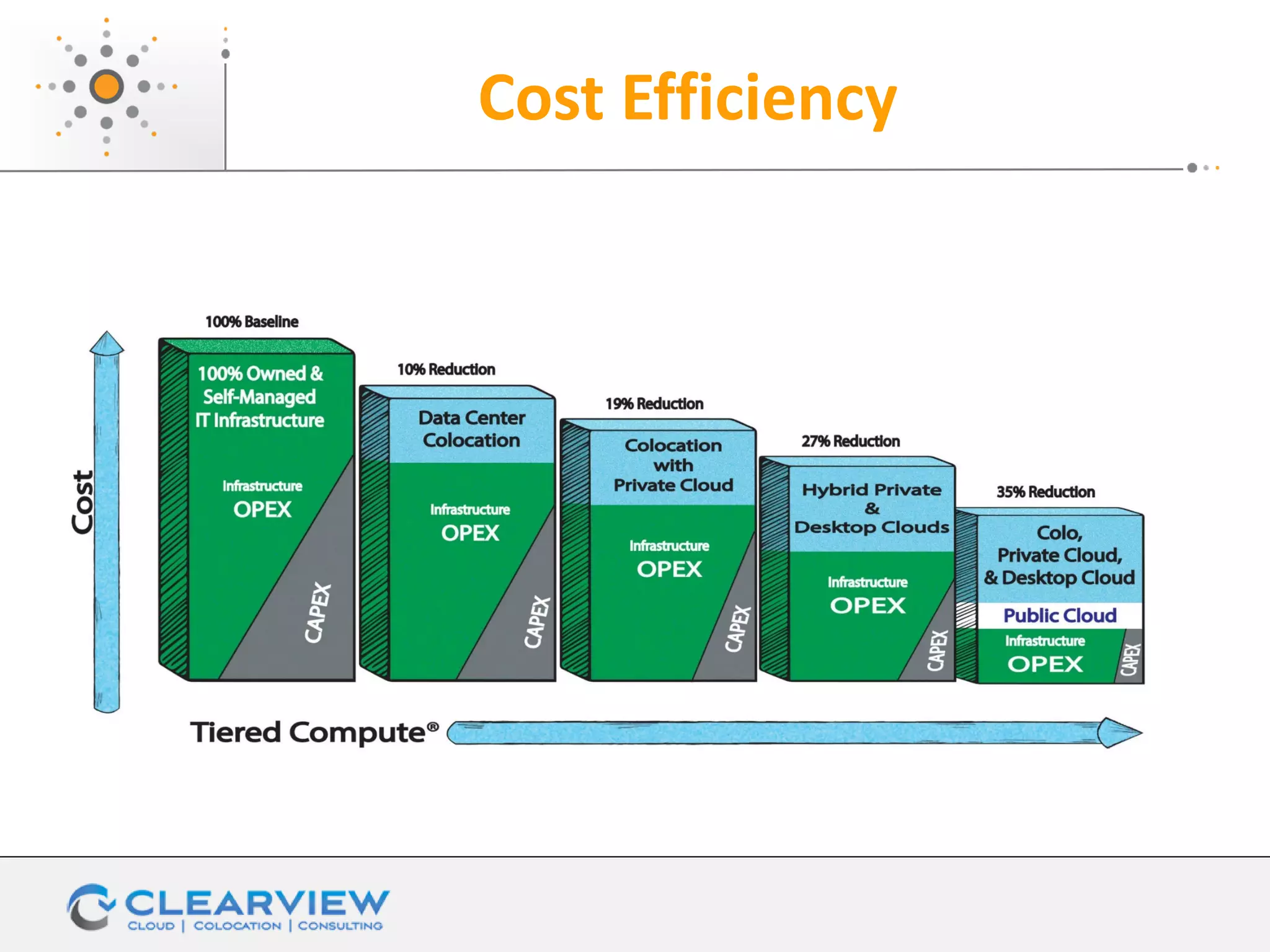 Cost Efficiency
 