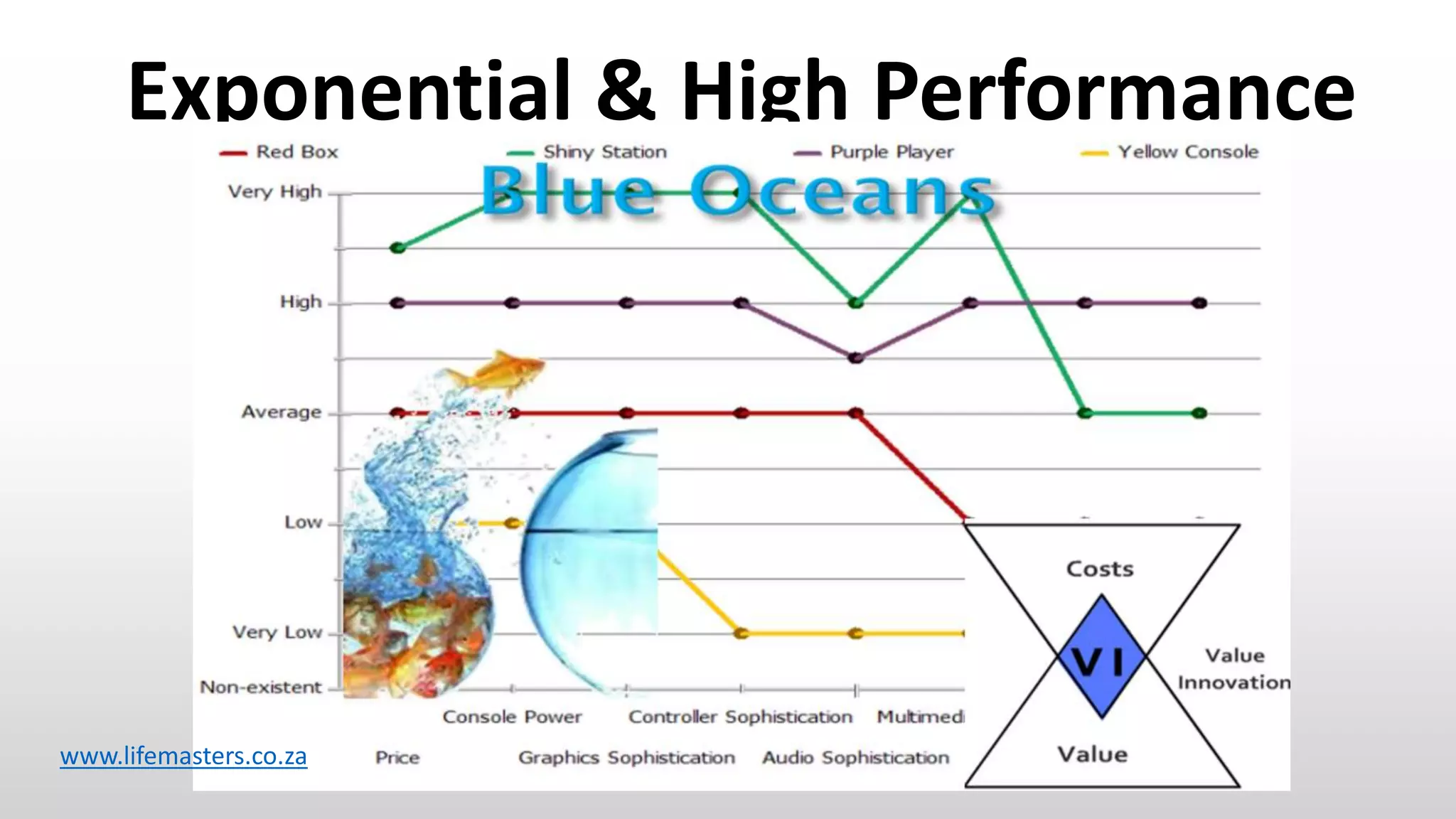 Exponential & High Performance
www.lifemasters.co.za
 