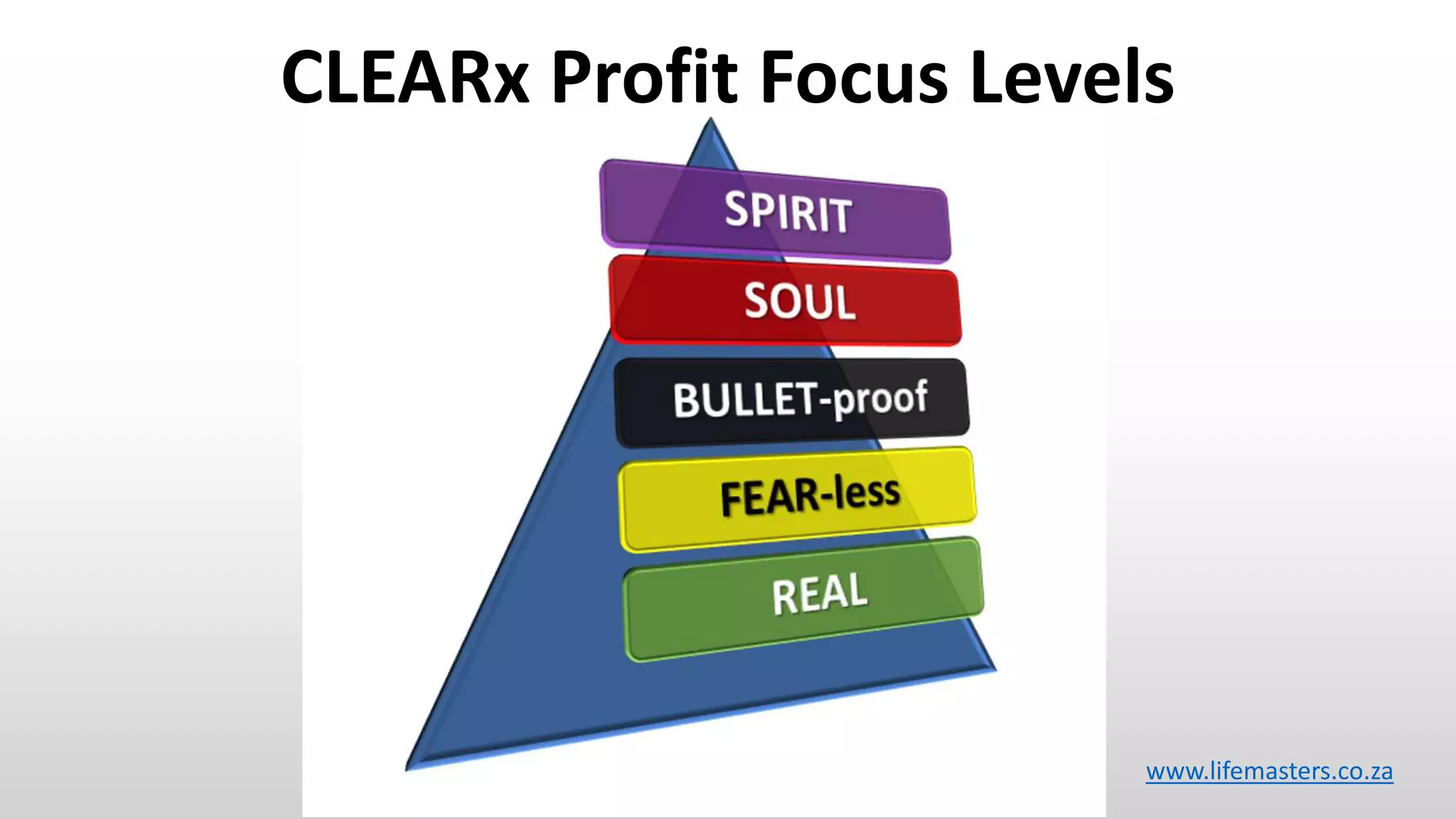 CLEARx Profit Focus Levels
www.lifemasters.co.za
 