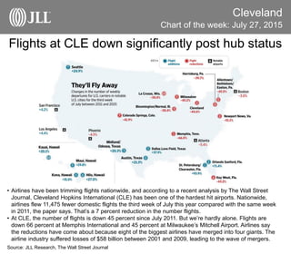 Flights at CLE down significantly post hub status
Cleveland
• Airlines have been trimming flights nationwide, and according to a recent analysis by The Wall Street
Journal, Cleveland Hopkins International (CLE) has been one of the hardest hit airports. Nationwide,
airlines flew 11,475 fewer domestic flights the third week of July this year compared with the same week
in 2011, the paper says. That’s a 7 percent reduction in the number flights.
• At CLE, the number of flights is down 45 percent since July 2011. But we’re hardly alone. Flights are
down 66 percent at Memphis International and 45 percent at Milwaukee’s Mitchell Airport. Airlines say
the reductions have come about because eight of the biggest airlines have merged into four giants. The
airline industry suffered losses of $58 billion between 2001 and 2009, leading to the wave of mergers.
Source: JLL Research, The Wall Street Journal
Chart of the week: July 27, 2015
 