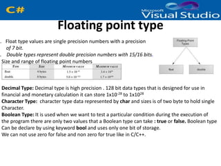 Floating point type
1. Float type values are single precision numbers with a precision
of 7 bit.
2. Double types represent double precision numbers with 15/16 bits.
Size and range of floating point numbers
Decimal Type: Decimal type is high precision . 128 bit data types that is designed for use in
financial and monetary calculation it can store 1x10-28 to 1x1028
Character Type: character type data represented by char and sizes is of two byte to hold single
Character.
Boolean Type: It is used when we want to test a particular condition during the execution of
the program there are only two values that a Boolean type can take : true or false. Boolean type
Can be declare by using keyword bool and uses only one bit of storage.
We can not use zero for false and non zero for true like in C/C++.
 
