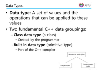 ASTU
Data Types
• Data type: A set of values and the
operations that can be applied to these
values
• Two fundamental C++ data groupings:
– Class data type (a class)
• Created by the programmer
– Built-in data type (primitive type)
• Part of the C++ compiler
20
 
