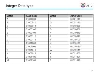 ASTU
Integer Data type
24
 