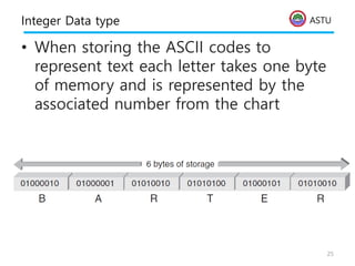 ASTU
Integer Data type
• When storing the ASCII codes to
represent text each letter takes one byte
of memory and is represented by the
associated number from the chart
25
 