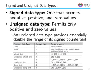 ASTU
Signed and Unsigned Data Types
• Signed data type: One that permits
negative, positive, and zero values
• Unsigned data type: Permits only
positive and zero values
– An unsigned data type provides essentially
double the range of its signed counterpart
27
 