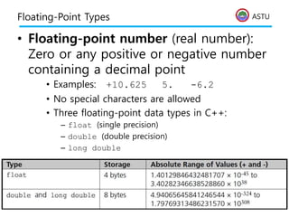 ASTU
Floating-Point Types
• Floating-point number (real number):
Zero or any positive or negative number
containing a decimal point
• Examples: +10.625 5. -6.2
• No special characters are allowed
• Three floating-point data types in C++:
– float (single precision)
– double (double precision)
– long double
28
 