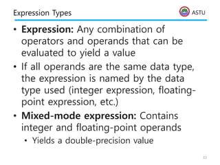 ASTU
Expression Types
• Expression: Any combination of
operators and operands that can be
evaluated to yield a value
• If all operands are the same data type,
the expression is named by the data
type used (integer expression, floating-
point expression, etc.)
• Mixed-mode expression: Contains
integer and floating-point operands
• Yields a double-precision value
33
 
