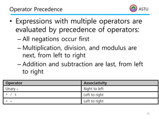 ASTU
Operator Precedence
• Expressions with multiple operators are
evaluated by precedence of operators:
– All negations occur first
– Multiplication, division, and modulus are
next, from left to right
– Addition and subtraction are last, from left
to right
35
 