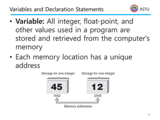 ASTU
Variables and Declaration Statements
• Variable: All integer, float-point, and
other values used in a program are
stored and retrieved from the computer's
memory
• Each memory location has a unique
address
36
 