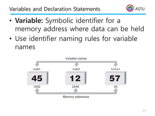 ASTU
Variables and Declaration Statements
• Variable: Symbolic identifier for a
memory address where data can be held
• Use identifier naming rules for variable
names
37
 